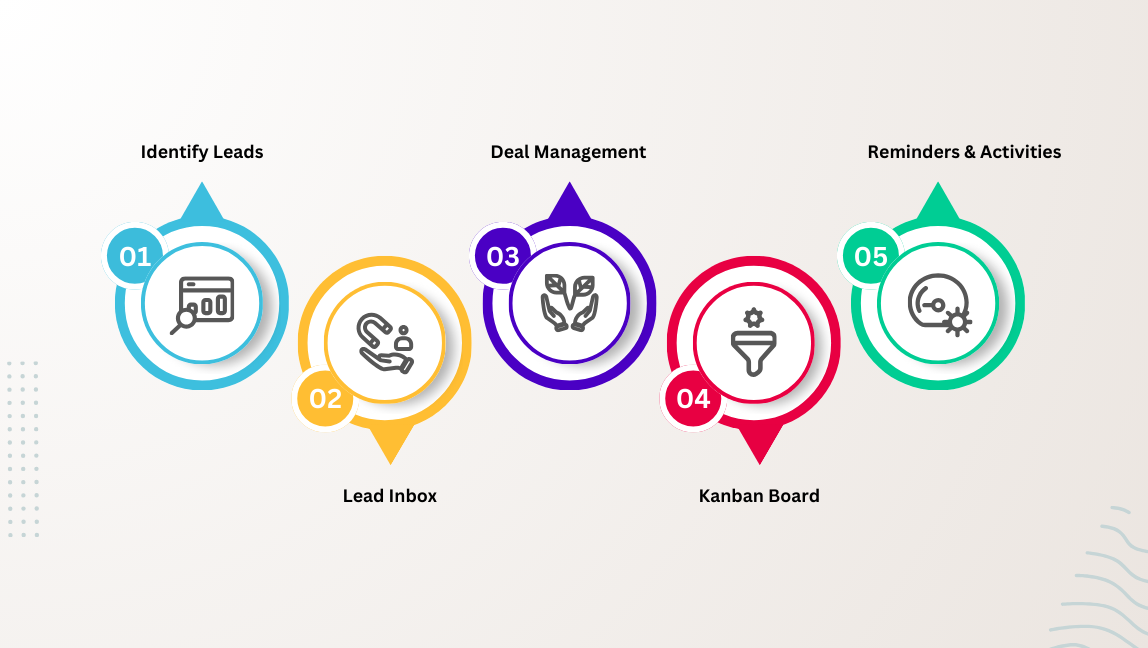 CoreCRM Value Proposition